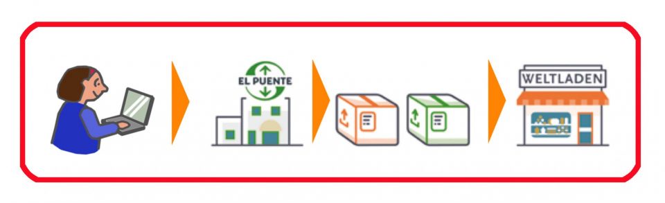 2021_04_15_FairesClick&Collect Faires Online bestellen