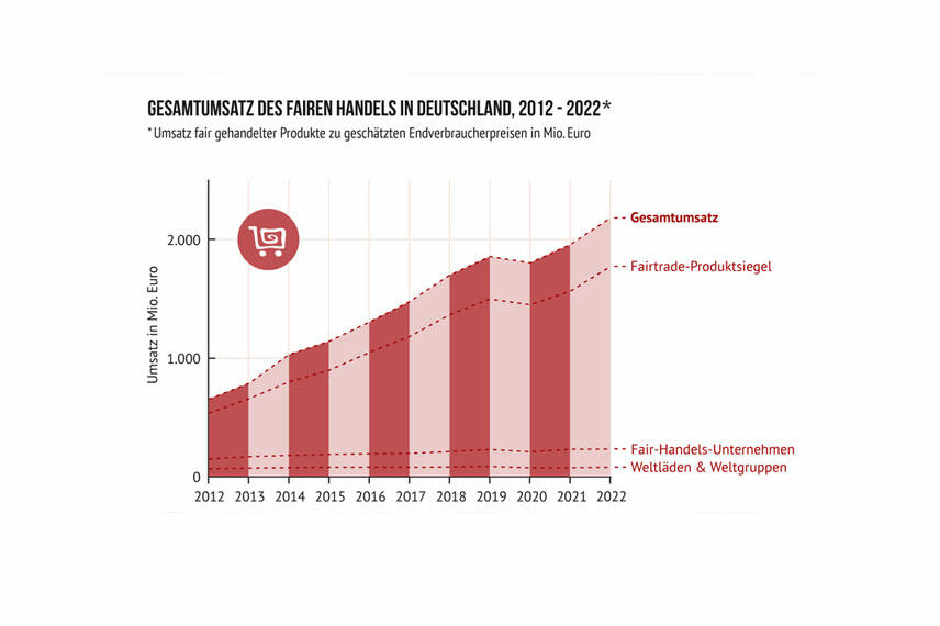 2023-07-news_statistik