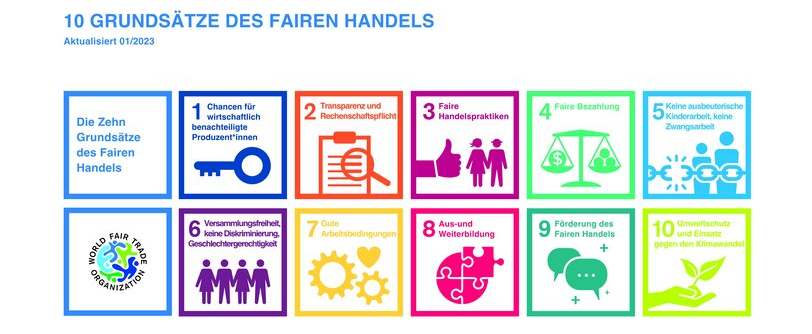 fairerhandel_grundsaetze