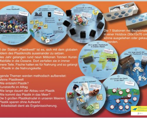 Plastikwelt2 Plastikwelt2