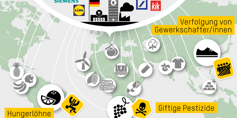 oxfam_sorgfaltspflicht_grafik_oxfam