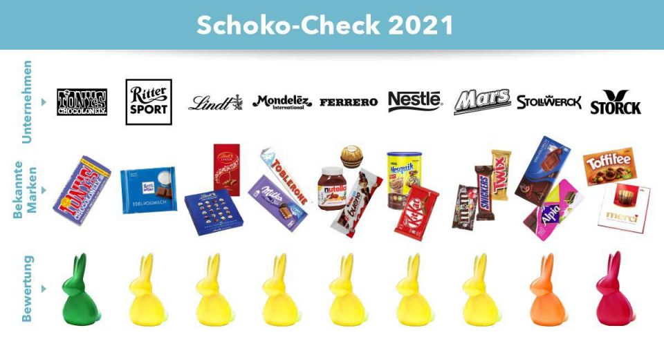 Schoko_check