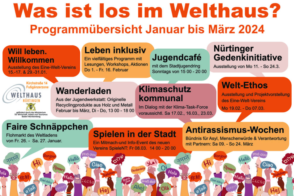 Welthaus AG Finanzen