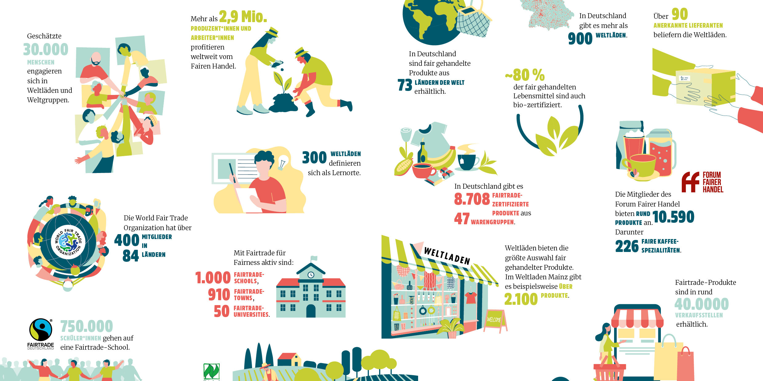 Doppelseite_Vielfalt_FW_2025_RZ