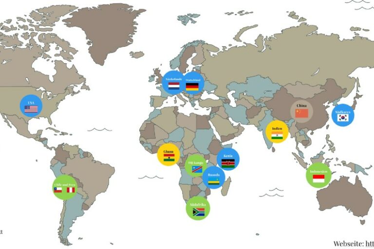 Die Welt eines Smartphones 2 Die Welt eines Smartphones