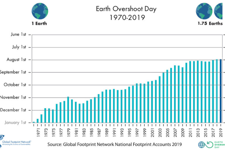 EOD_Info_graphic_2019_final